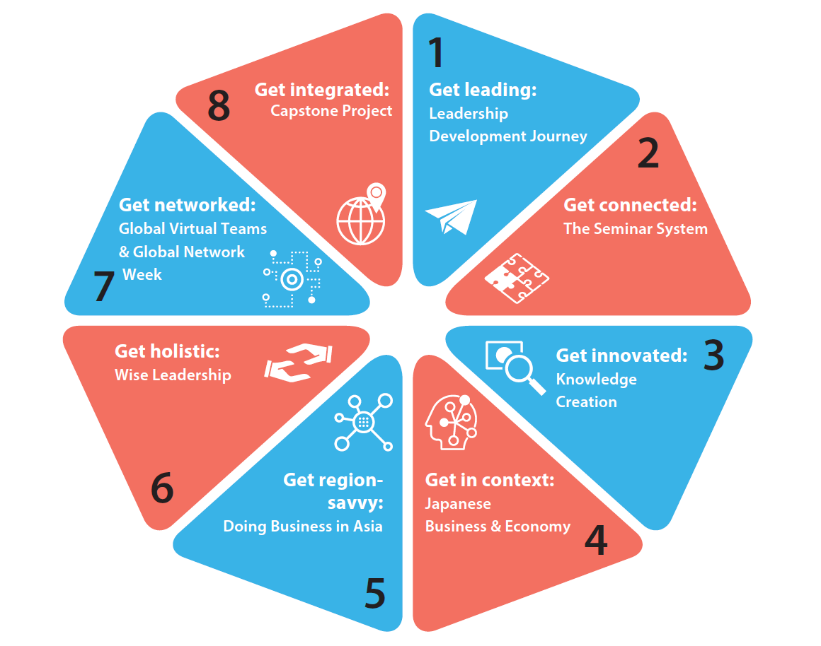 HitotsubashiICS MBA core courses HitotsubashiICS MBA